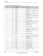 Предварительный просмотр 1794 страницы Texas Instruments TM4C1294NCPDT Datasheet