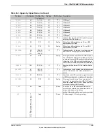 Предварительный просмотр 1795 страницы Texas Instruments TM4C1294NCPDT Datasheet