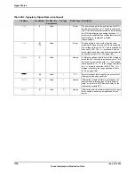 Предварительный просмотр 1796 страницы Texas Instruments TM4C1294NCPDT Datasheet