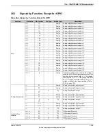 Предварительный просмотр 1797 страницы Texas Instruments TM4C1294NCPDT Datasheet