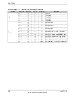 Предварительный просмотр 1798 страницы Texas Instruments TM4C1294NCPDT Datasheet