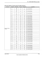 Предварительный просмотр 1799 страницы Texas Instruments TM4C1294NCPDT Datasheet