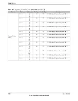 Предварительный просмотр 1800 страницы Texas Instruments TM4C1294NCPDT Datasheet