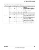 Предварительный просмотр 1801 страницы Texas Instruments TM4C1294NCPDT Datasheet