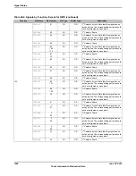 Предварительный просмотр 1802 страницы Texas Instruments TM4C1294NCPDT Datasheet