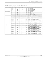 Предварительный просмотр 1803 страницы Texas Instruments TM4C1294NCPDT Datasheet