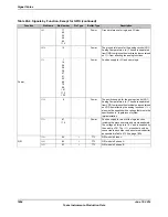 Предварительный просмотр 1804 страницы Texas Instruments TM4C1294NCPDT Datasheet