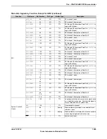 Предварительный просмотр 1805 страницы Texas Instruments TM4C1294NCPDT Datasheet