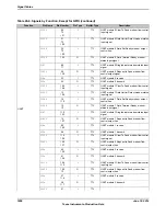 Предварительный просмотр 1806 страницы Texas Instruments TM4C1294NCPDT Datasheet