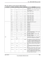 Предварительный просмотр 1807 страницы Texas Instruments TM4C1294NCPDT Datasheet