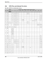 Предварительный просмотр 1808 страницы Texas Instruments TM4C1294NCPDT Datasheet