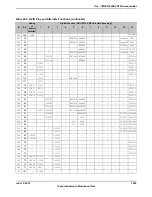 Предварительный просмотр 1809 страницы Texas Instruments TM4C1294NCPDT Datasheet