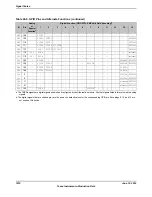 Предварительный просмотр 1810 страницы Texas Instruments TM4C1294NCPDT Datasheet