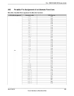 Предварительный просмотр 1811 страницы Texas Instruments TM4C1294NCPDT Datasheet