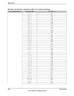 Предварительный просмотр 1812 страницы Texas Instruments TM4C1294NCPDT Datasheet