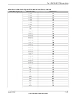 Предварительный просмотр 1813 страницы Texas Instruments TM4C1294NCPDT Datasheet