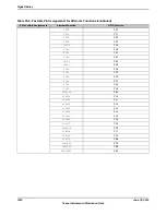 Предварительный просмотр 1814 страницы Texas Instruments TM4C1294NCPDT Datasheet