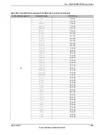 Предварительный просмотр 1815 страницы Texas Instruments TM4C1294NCPDT Datasheet