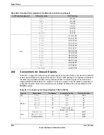 Предварительный просмотр 1816 страницы Texas Instruments TM4C1294NCPDT Datasheet