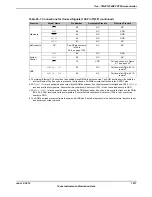 Предварительный просмотр 1817 страницы Texas Instruments TM4C1294NCPDT Datasheet