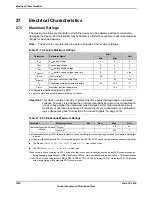 Предварительный просмотр 1818 страницы Texas Instruments TM4C1294NCPDT Datasheet