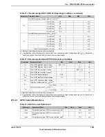 Предварительный просмотр 1821 страницы Texas Instruments TM4C1294NCPDT Datasheet