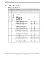 Предварительный просмотр 1824 страницы Texas Instruments TM4C1294NCPDT Datasheet