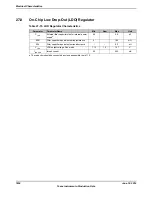 Предварительный просмотр 1834 страницы Texas Instruments TM4C1294NCPDT Datasheet