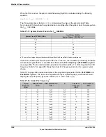 Предварительный просмотр 1836 страницы Texas Instruments TM4C1294NCPDT Datasheet