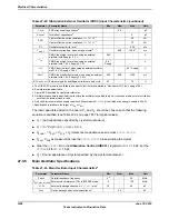 Предварительный просмотр 1838 страницы Texas Instruments TM4C1294NCPDT Datasheet