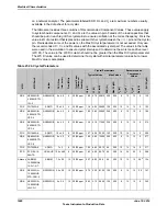 Предварительный просмотр 1840 страницы Texas Instruments TM4C1294NCPDT Datasheet