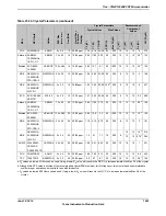 Предварительный просмотр 1841 страницы Texas Instruments TM4C1294NCPDT Datasheet