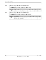 Предварительный просмотр 1842 страницы Texas Instruments TM4C1294NCPDT Datasheet