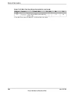 Предварительный просмотр 1844 страницы Texas Instruments TM4C1294NCPDT Datasheet