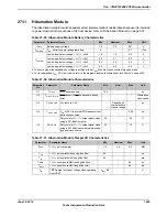 Предварительный просмотр 1845 страницы Texas Instruments TM4C1294NCPDT Datasheet