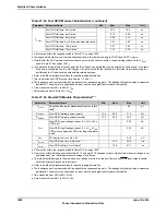 Предварительный просмотр 1850 страницы Texas Instruments TM4C1294NCPDT Datasheet