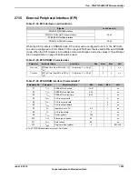 Предварительный просмотр 1853 страницы Texas Instruments TM4C1294NCPDT Datasheet