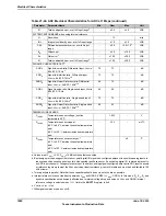 Предварительный просмотр 1862 страницы Texas Instruments TM4C1294NCPDT Datasheet