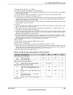 Предварительный просмотр 1863 страницы Texas Instruments TM4C1294NCPDT Datasheet