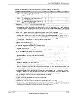 Предварительный просмотр 1865 страницы Texas Instruments TM4C1294NCPDT Datasheet