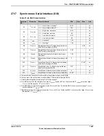 Предварительный просмотр 1867 страницы Texas Instruments TM4C1294NCPDT Datasheet