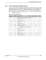 Предварительный просмотр 1875 страницы Texas Instruments TM4C1294NCPDT Datasheet