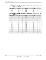 Предварительный просмотр 1878 страницы Texas Instruments TM4C1294NCPDT Datasheet