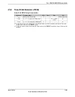 Предварительный просмотр 1879 страницы Texas Instruments TM4C1294NCPDT Datasheet