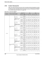 Предварительный просмотр 1880 страницы Texas Instruments TM4C1294NCPDT Datasheet