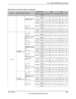 Предварительный просмотр 1881 страницы Texas Instruments TM4C1294NCPDT Datasheet