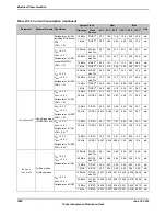 Предварительный просмотр 1882 страницы Texas Instruments TM4C1294NCPDT Datasheet