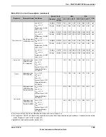 Предварительный просмотр 1883 страницы Texas Instruments TM4C1294NCPDT Datasheet