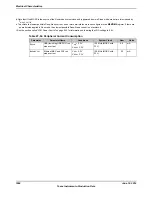 Предварительный просмотр 1884 страницы Texas Instruments TM4C1294NCPDT Datasheet