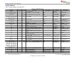 Предварительный просмотр 18 страницы Texas Instruments TMAG5110-5111EVM User Manual